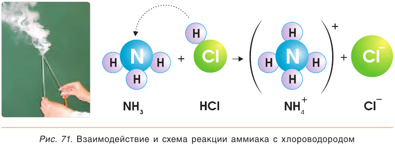 Азот в химии - классификация, получение, свойства, формулы и определения с примерами