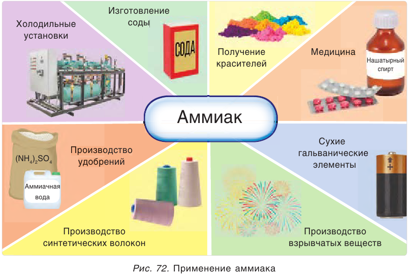 Реферат: Азот