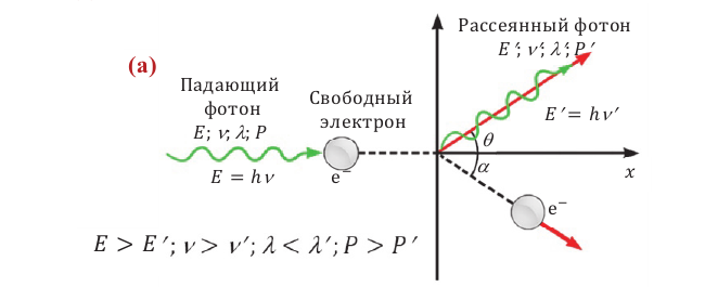 Атомная физика - основные понятия, формулы и определение с примерами