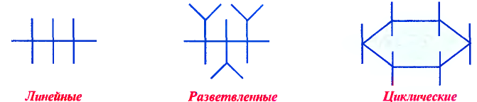 Органические соединения в химии - формулы, реакции и определения с примерами