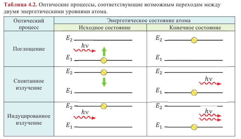 Атомная физика - основные понятия, формулы и определение с примерами