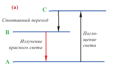 Атомная физика - основные понятия, формулы и определение с примерами