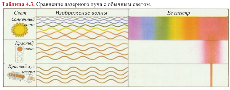 Атомная физика - основные понятия, формулы и определение с примерами