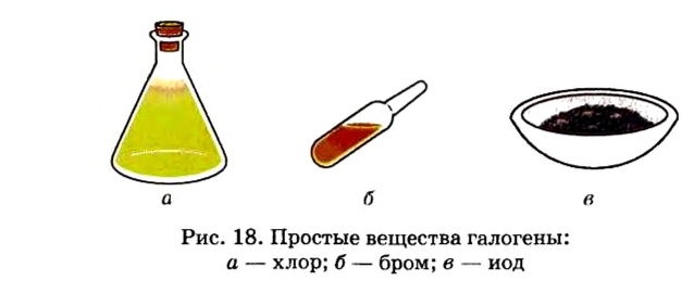 Периодический закон Д. И. Менделеева в химии - формулы, определение с примерами