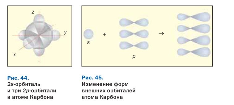 Органическая химия - основные понятия, что изучает, формулы и определения с примерами