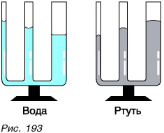 Ртуть воду и машинное масло. Сообщающиеся сосуды. Ртуть и вода в сообщающихся сосудах. Однородная жидкость в сообщающихся сосудах. Ртуть и вода в сообщающихся сосудах рисунок.