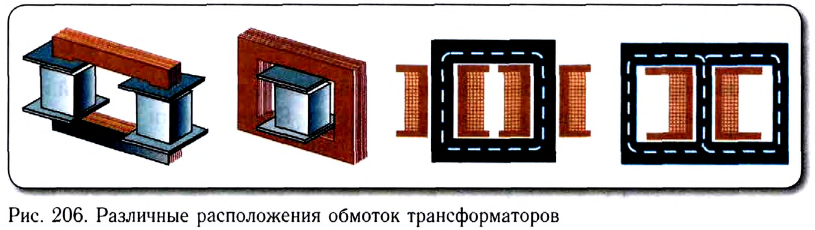 Трансформатор - устройство, принцип работы, виды и классификация с примерами