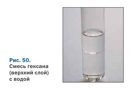 Органическая химия - основные понятия, что изучает, формулы и определения с примерами