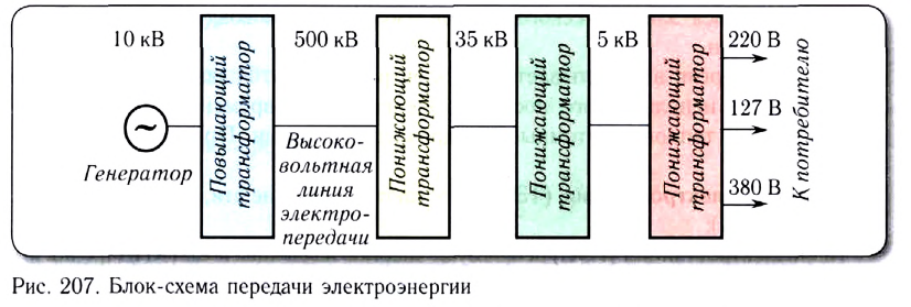 Производство, передача и потребление электрической энергии с примерами