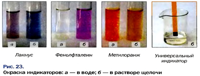 Основания в химии - классификация, получение, свойства, формулы и определения с примерами