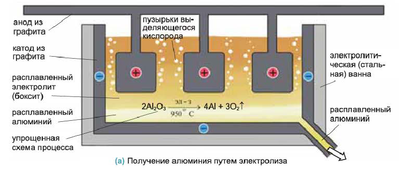 Металлы в химии - формулы и определение с примерами