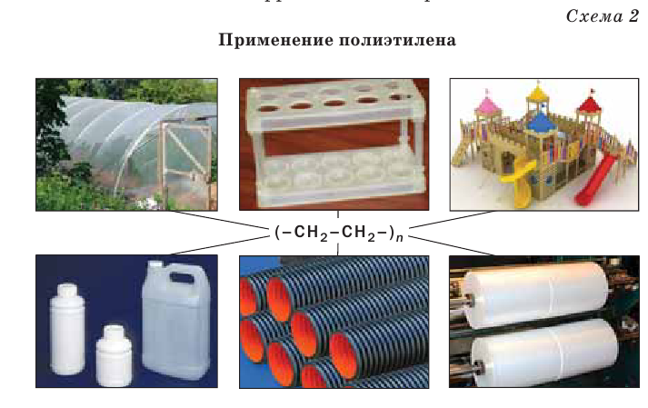 Органическая химия - основные понятия, что изучает, формулы и определения с примерами