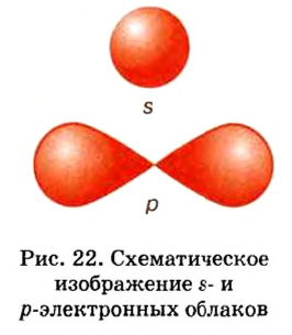 Периодический закон Д. И. Менделеева в химии - формулы, определение с примерами