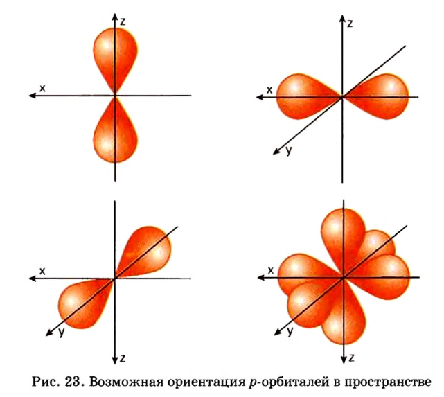 Периодический закон Д. И. Менделеева в химии - формулы, определение с примерами