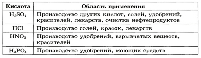 Кислоты в химии - классификация, получение, свойства, формулы и определения с примерами