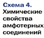 Оксиды в химии - классификация, получение, свойства, формулы и определения с примерами