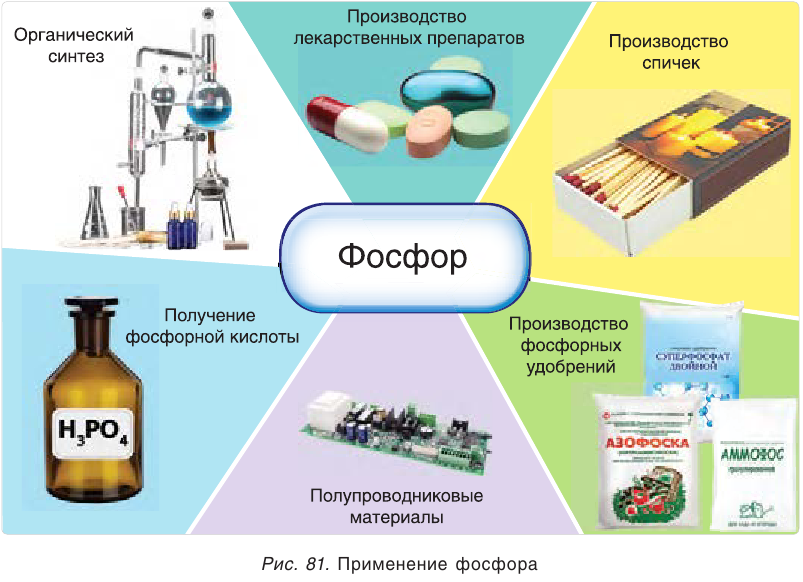 Фосфор в химии - классификация, получение, свойства, формулы и определения с примерами