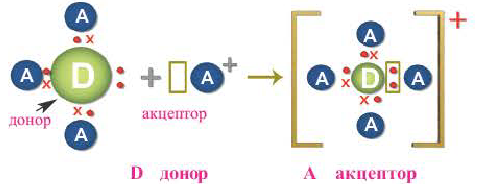 Ковалентная связь в химии - виды, типы, формулы и определения с примерами