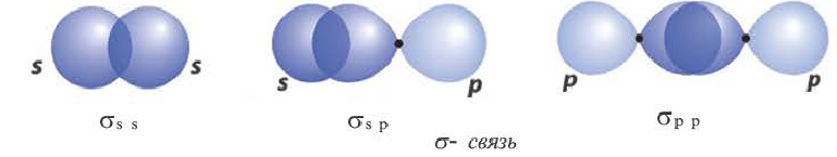 Ковалентная связь в химии - виды, типы, формулы и определения с примерами
