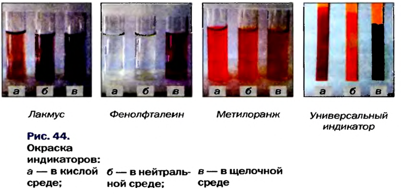 Классы неорганических соединений в химии - номенклатура, свойства, получение и применение с примерами