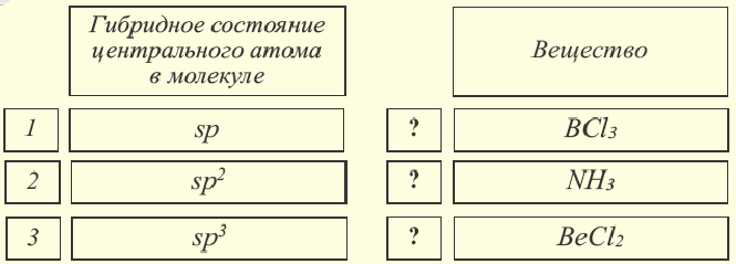 Ковалентная связь в химии - виды, типы, формулы и определения с примерами