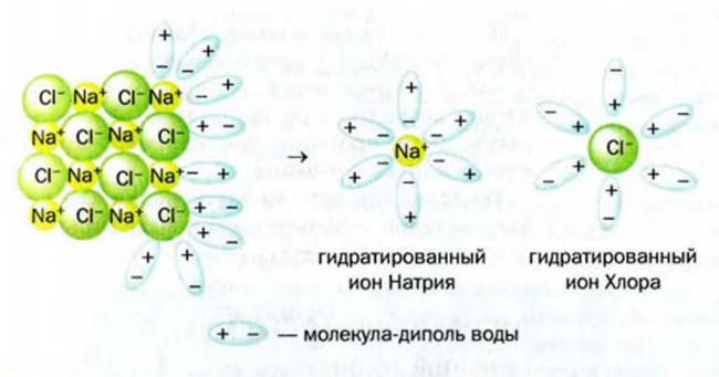 Вода в химии и её элементный состав, молекулярное строение, формула и молярная масса с примерами