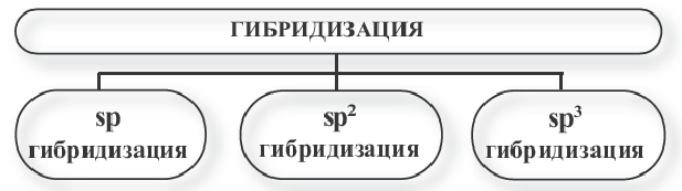 Ковалентная связь в химии - виды, типы, формулы и определения с примерами