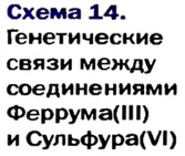 Классы неорганических соединений в химии - номенклатура, свойства, получение и применение с примерами