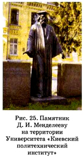 Периодический закон Д. И. Менделеева в химии - формулы, определение с примерами