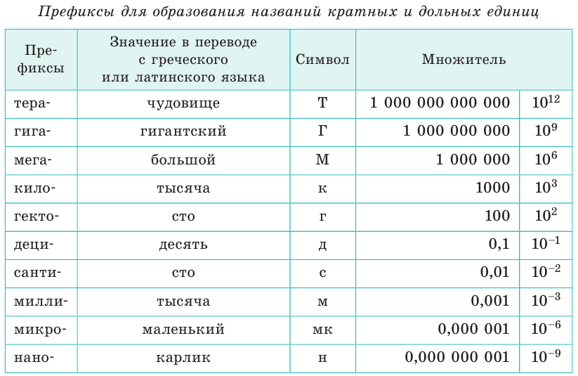 Как зарождалась физика - основные понятия и определения с примерами