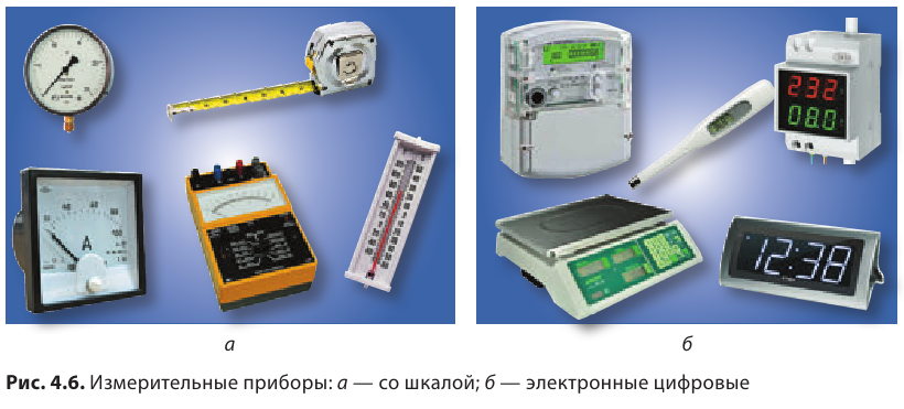 Как зарождалась физика - основные понятия и определения с примерами