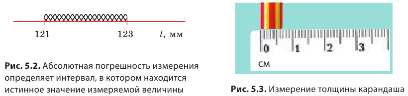 Как зарождалась физика - основные понятия и определения с примерами