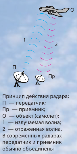 Как зарождалась физика - основные понятия и определения с примерами