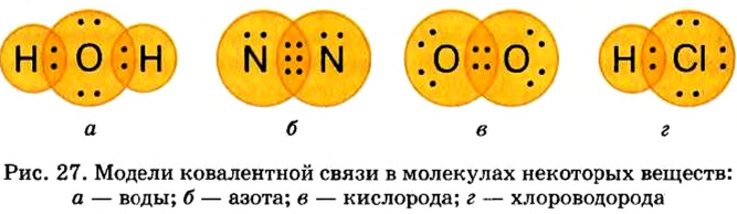 Химические связи в химии - виды, типы, формулы и определения с примерами