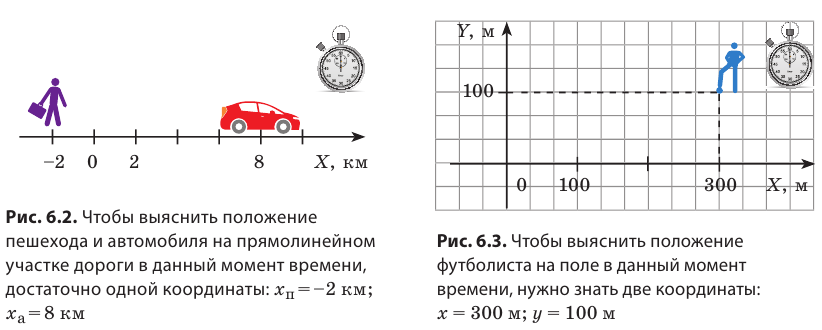 Механическое движение в физике - виды, формулы и определения с примерами