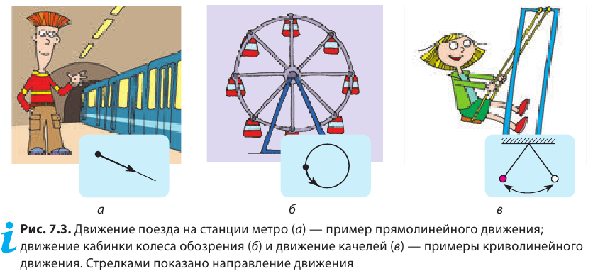 Путь и перемещение в физике - формулы и определения с примерами