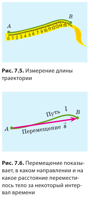 Путь и перемещение в физике - формулы и определения с примерами