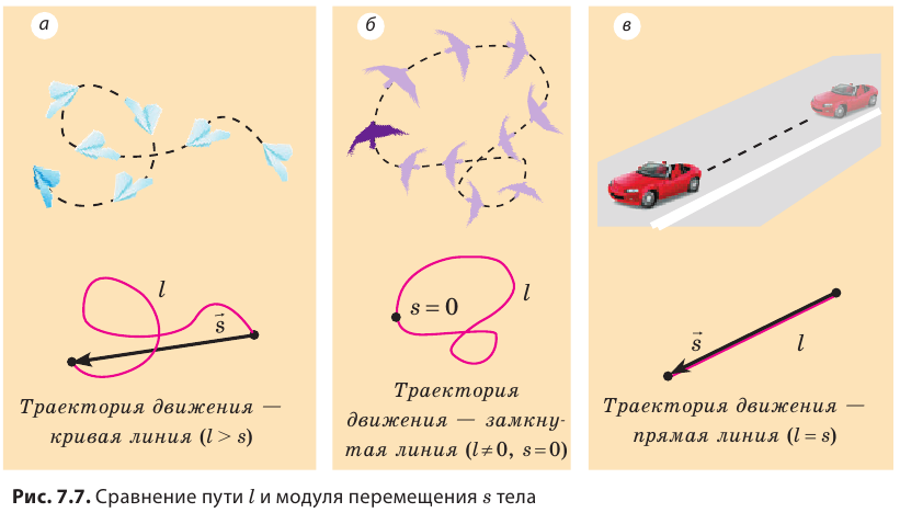 Путь и перемещение в физике - формулы и определения с примерами