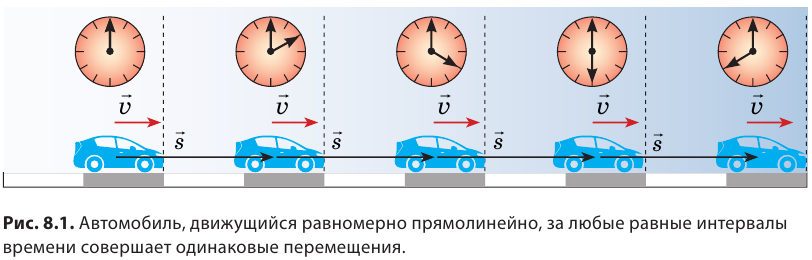 Равномерное движение в физике - формулы и определение с примерами