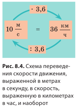 Равномерное движение в физике - формулы и определение с примерами