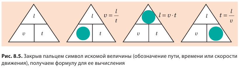 Равномерное движение в физике - формулы и определение с примерами