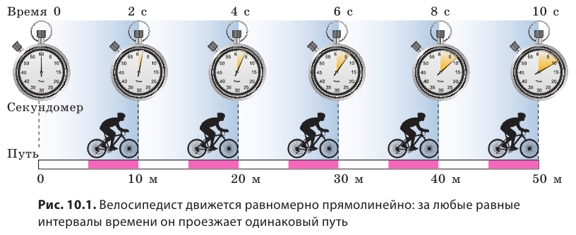 Равномерное движение в физике - формулы и определение с примерами