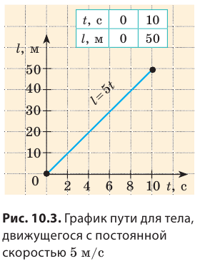 Равномерное движение в физике - формулы и определение с примерами