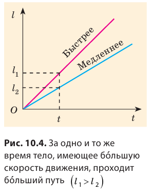 Равномерное движение в физике - формулы и определение с примерами