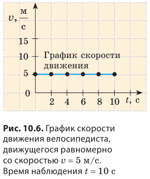 Равномерное движение в физике - формулы и определение с примерами