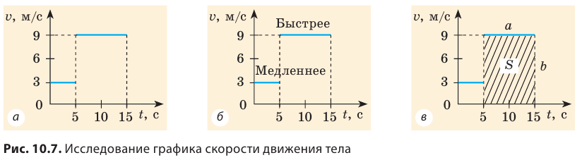 Равномерное движение в физике - формулы и определение с примерами