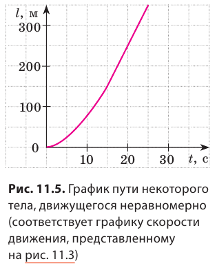 Неравномерное движение в физике - формулы и определение с примерами