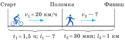 Неравномерное движение в физике - формулы и определение с примерами