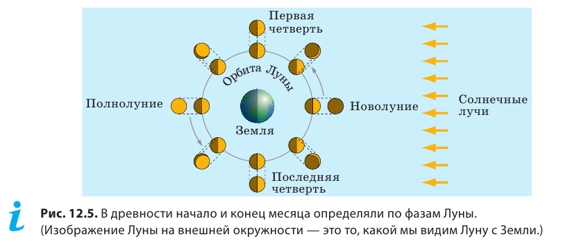 Равномерное движение материальной точки по окружности в физике с примерами