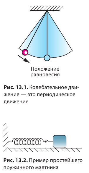 Колебательное движение в физике - виды, формулы и определения с примерами